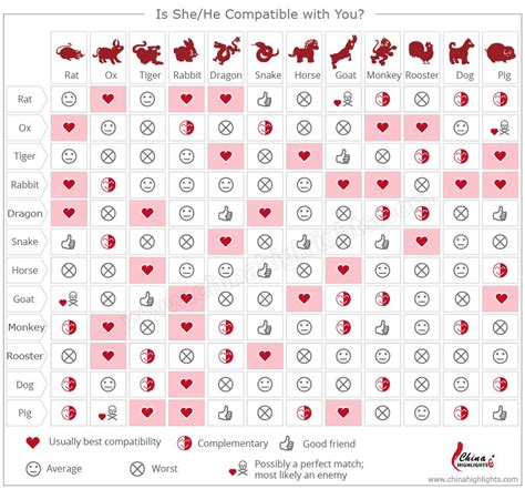 chinese zodiac compatibility|chinese compatibility by date of birth.